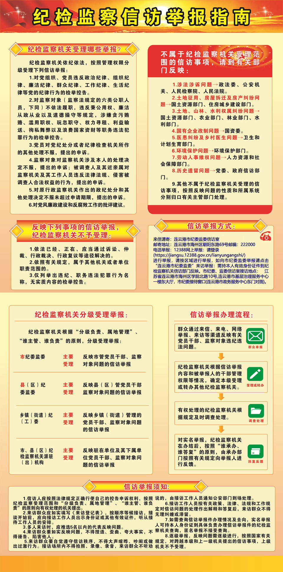 纪委监察信访举报指南.jpg