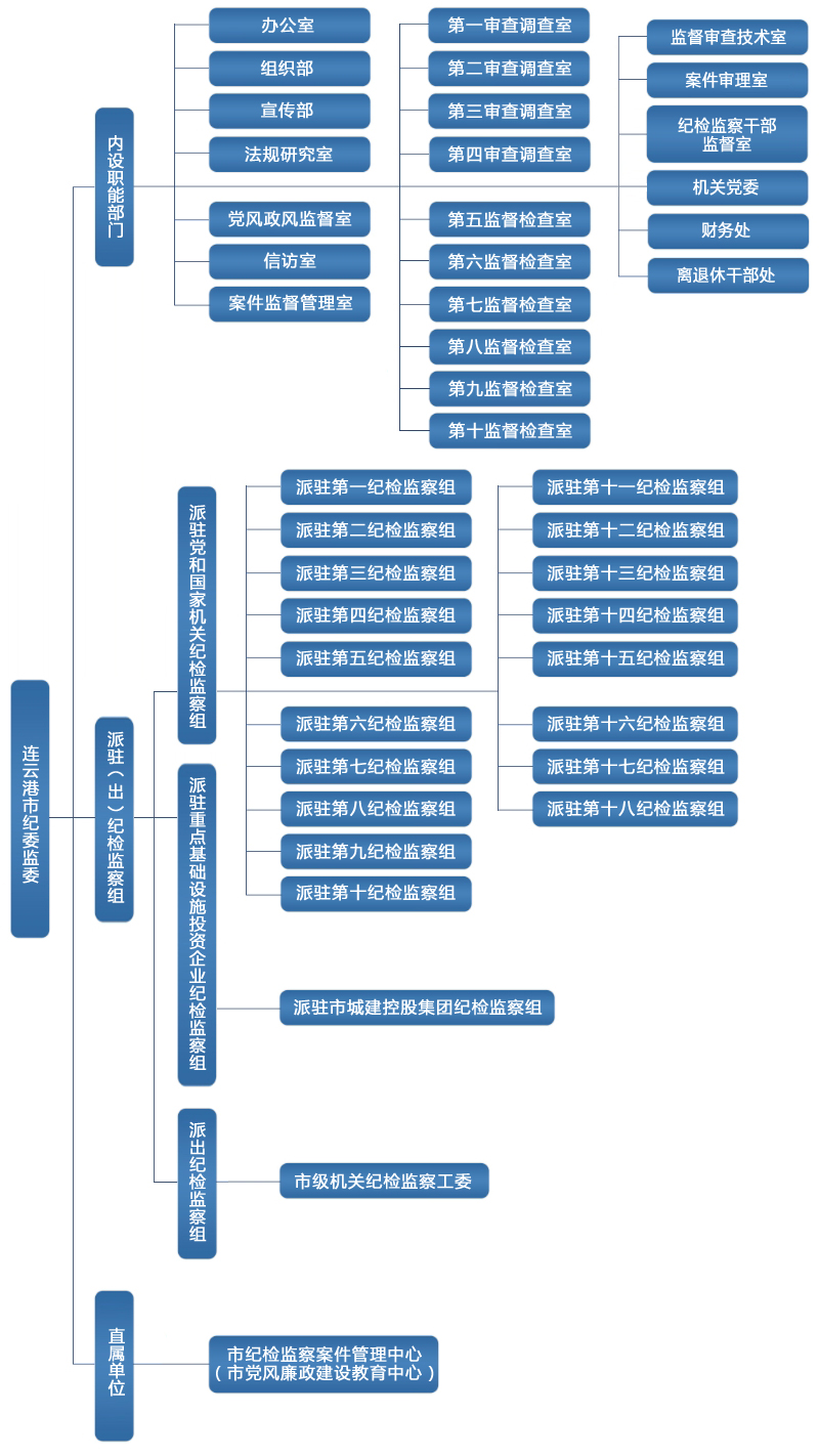 市纪委组织机构20260405.jpg